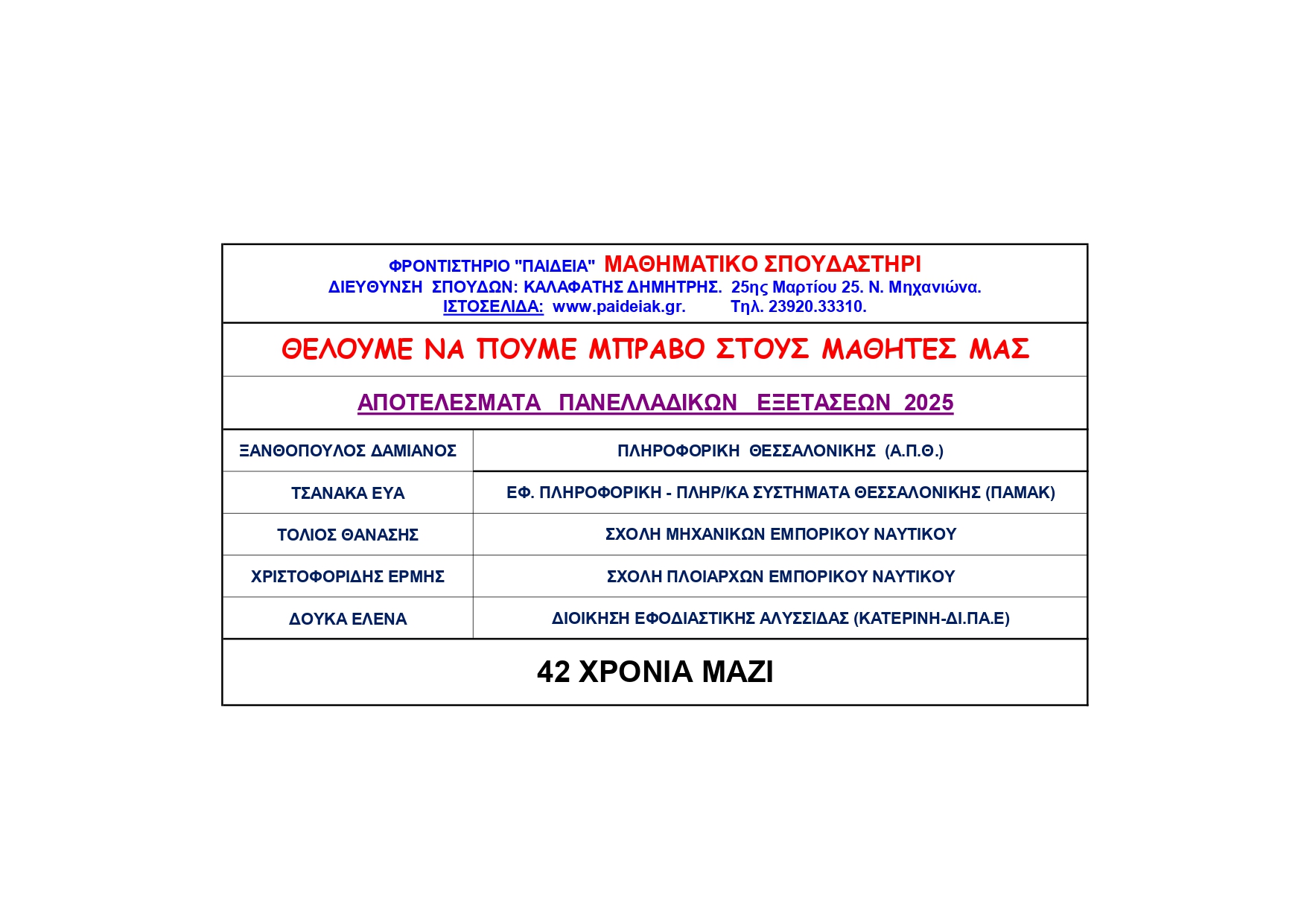 EΠΙΤΥΧΟΝΤΕΣ 2025