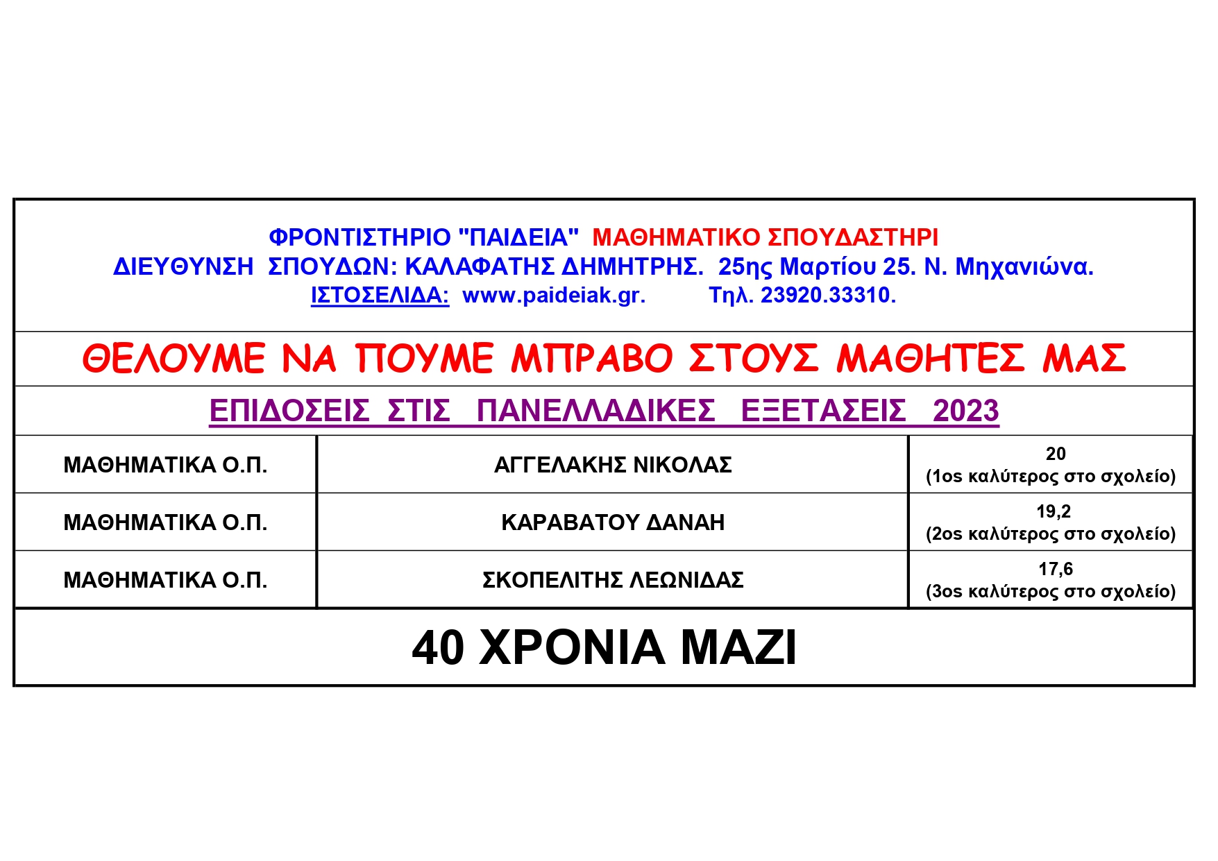 EΠΙΔΟΣΕΙΣ ΣΤΙΣ ΠΑΝΕΛΛΑΔΙΚΕΣ 2023 page-0001