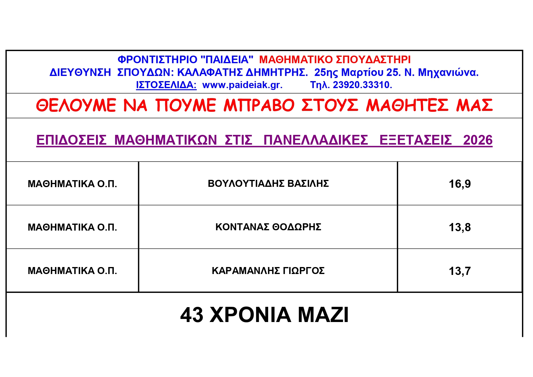 EΠΙΔΟΣΕΙΣ ΣΤΙΣ ΠΑΝΕΛΛΑΔΙΚΕΣ 2026 page-0001