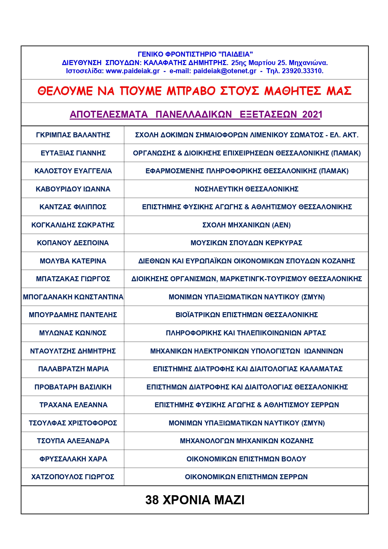 ΕΠΙΤΥΧONTEΣ 2021 page-0001